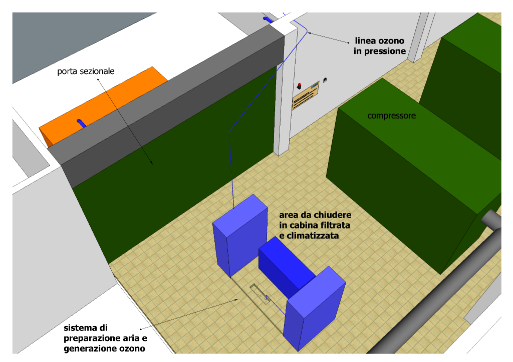 sistema-deodorizzazione-ozono-3d-1