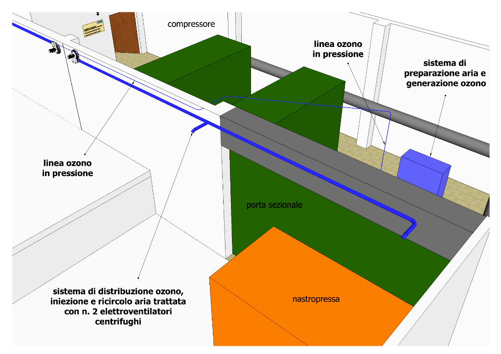 sistema-deodorizzazione-ozono-3d-2