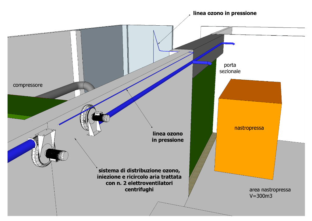 sistema-deodorizzazione-ozono-3d-3