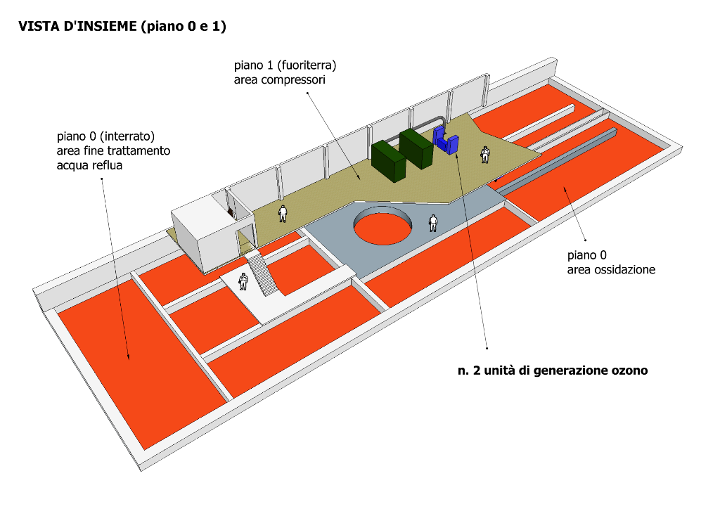sistema-deodorizzazione-ozono-3d-4