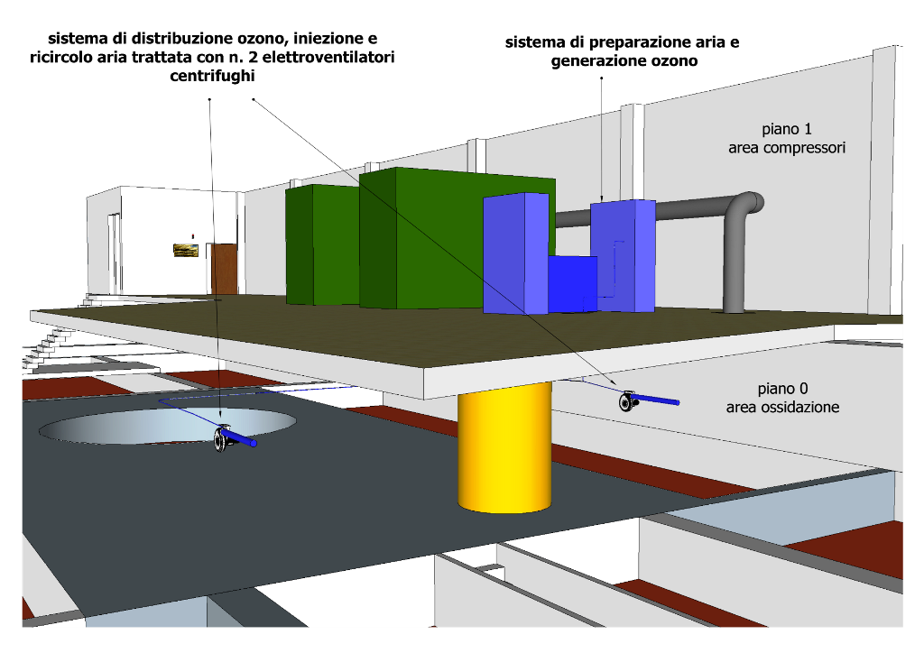 sistema-deodorizzazione-ozono-3d-8
