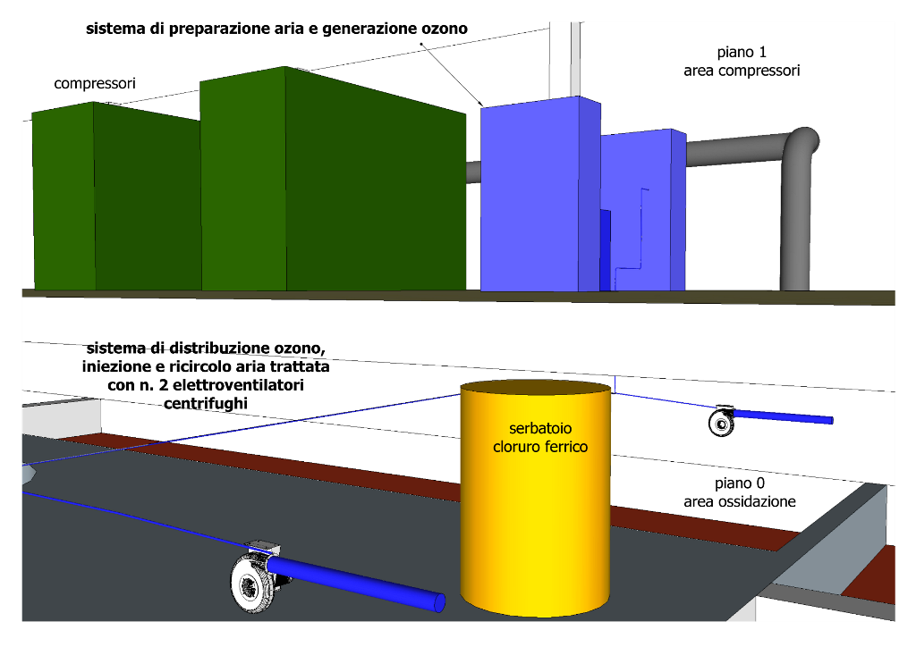 sistema-deodorizzazione-ozono-3d-9