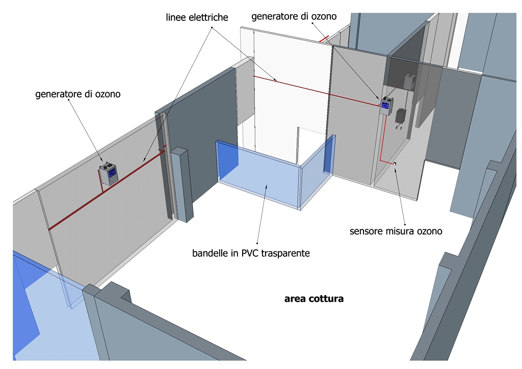 studio-sistema-disinfezione-ozono-alimentare-2